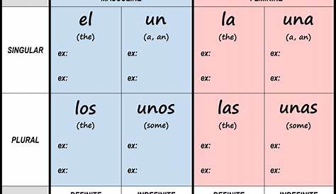 spanish worksheets definite and indefinite articles