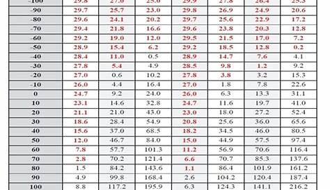 refrigerant temperature pressure chart