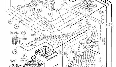 Club Car Wiring Diagram 36 Volt - Wiring Diagram