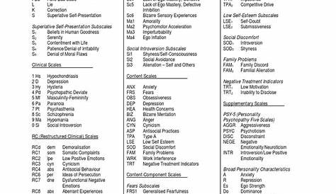 mmpi-2 scoring manual pdf