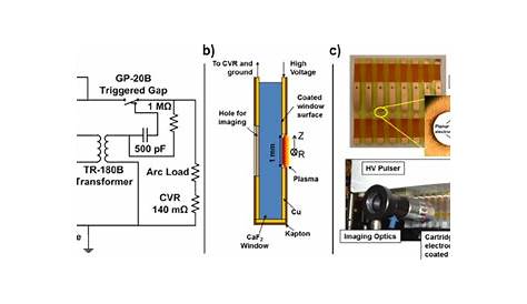 (Color online) (a) Simplified circuit diagram of the high-voltage... | Download Scientific Diagram