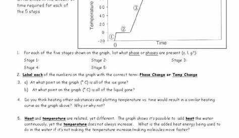 heating curve of water worksheets