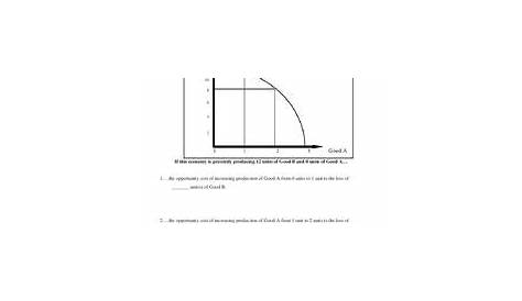 production possibilities curve worksheets
