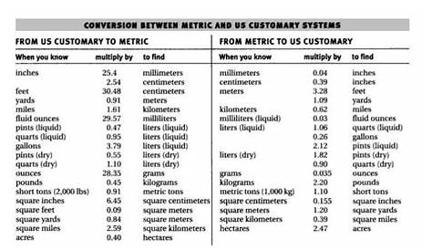 Metric to Standard: Efficient Conversion Techniques for Everyday Use