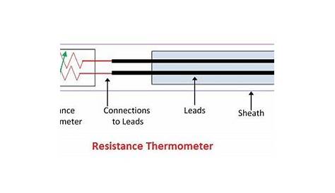 resistance thermometer circuit diagram