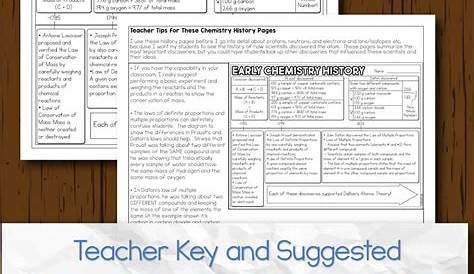 history of atoms worksheets