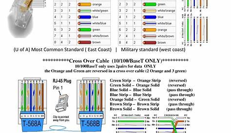 Rj45 Cable Wiring : Rj45 Pinout Wiring Diagram For Ethernet Cat 5 6 And