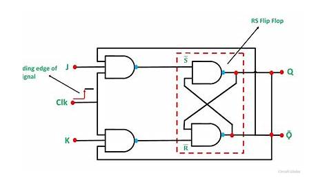 jk flip flop circuit diagram and truth table