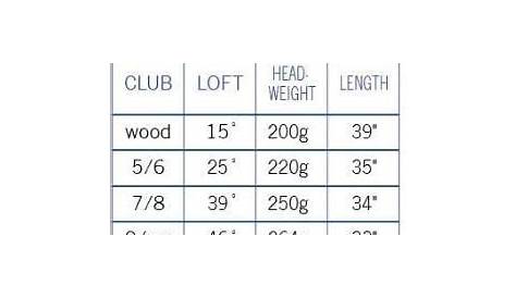 youth golf club size chart