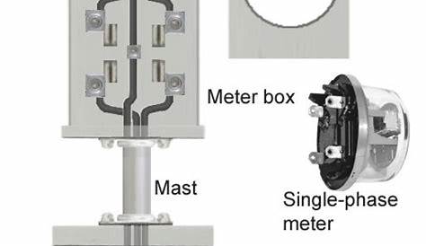 Electric Meter Wiring Diagram - Cadician's Blog