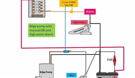 Wiring Diagram For Johnson Bilge Pump With Float Switch - Wiring Diagram