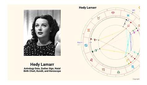 hedy lamarr birth chart