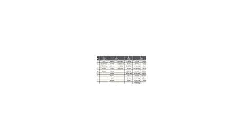 hornady headspace gauge chart