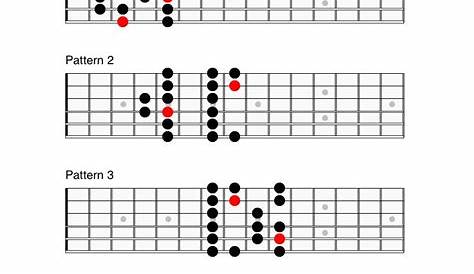 guitar major scale chart