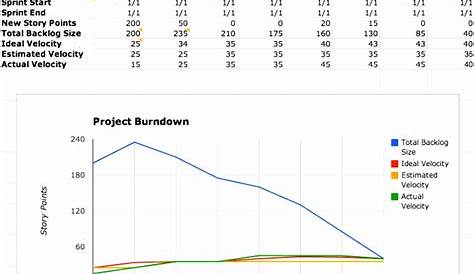 7 Scrum Burndown Chart Excel Template - Excel Templates