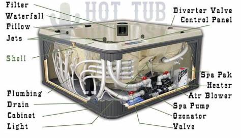 Hot Springs Vanguard Spa Circulation Pump Wiring Diagram - Wiring Diagram Pictures