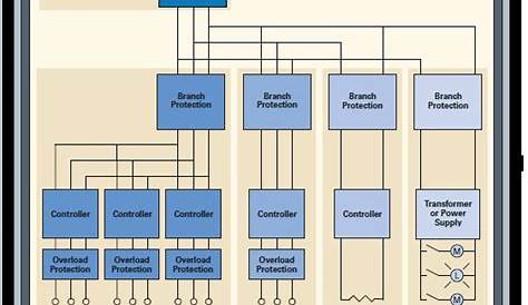 control panel schematic diagram