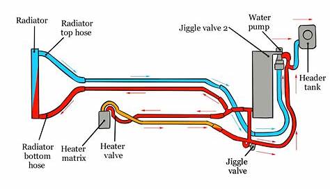 schematic diagram of engine cooling system