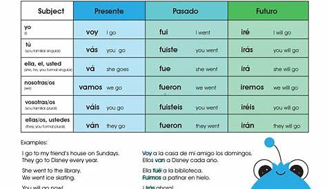 El Verbo Ir Worksheet : Ir Verbs In Spanish Verbos Ir Worksheet 2