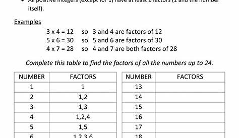 multiples and factors worksheet
