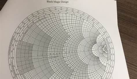 The Complete Smith Chart Black Magic Design | Chegg.com