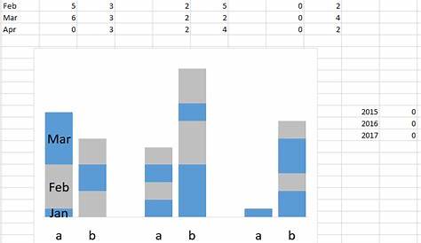 stacked column chart for two data sets - Excel - Stack Overflow