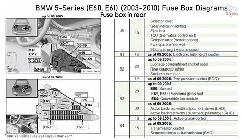 Bmw 5 Series Fuse Box Diagram - wiring diagram creator