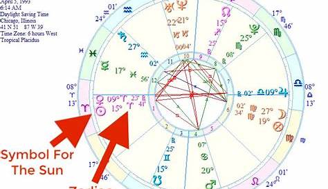 Sample birth chart image | Free birth chart, Birth chart, Learn astrology