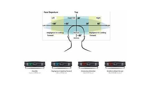 anti sleep alarm for drivers circuit diagram