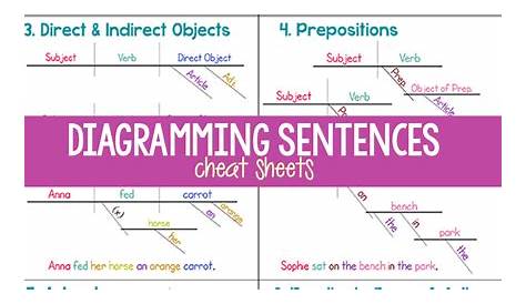 sentence diagramming worksheets