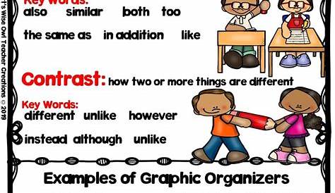 Compare and Contrast Anchor Chart Freebie from Mrs. Wyatt's Wise Owl