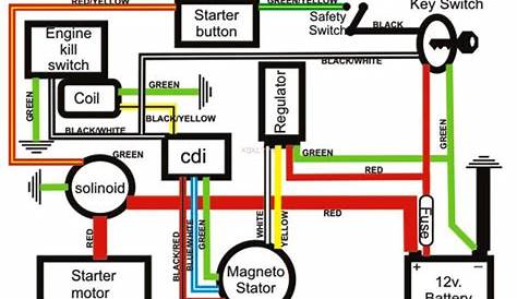 chinese atv ignition switch diagram