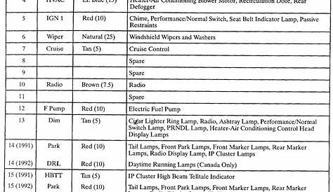 2008 saturn vue fuse diagram