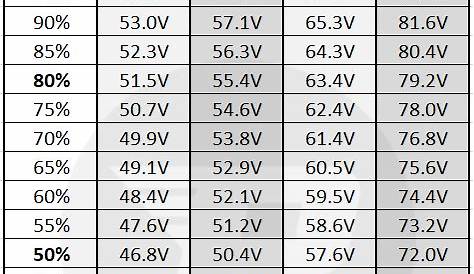 Is it Safe to Lower Voltage in P settings? : r/ElectricScooters