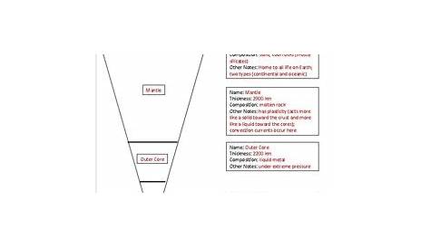 layers of the earth worksheets answer key