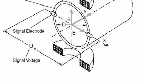 magnetic flow meter wiring diagram