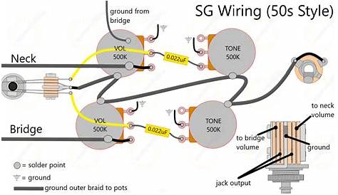 SG Wiring Kit — Six String Supplies