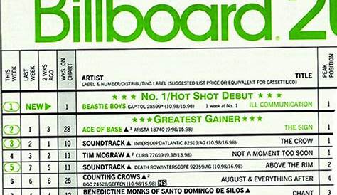 Billboard 200 album chart to start counting streaming services - Fact