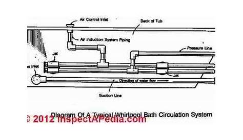 Jacuzzi Hot Tub Wiring Diagram