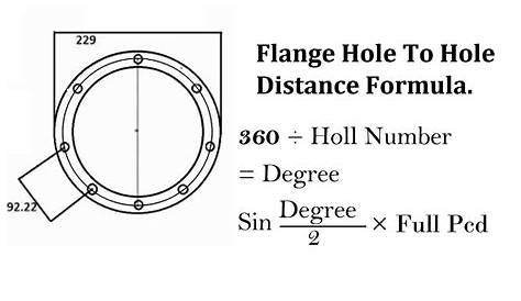 ASME B16.5 Flanges | ANSI B16.5 Forged Flange Weight Chart/ Dimensions