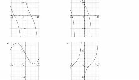 graphing sine and cosine worksheets