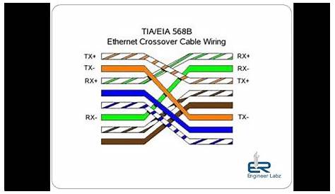 Network Cable Wiring : Ethernet Cable Wiring Diagram | Wiring Diagram