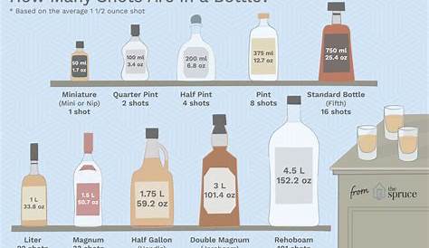 liquor bottle sizes chart hennessy
