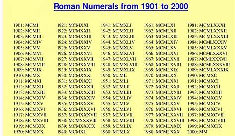 Free Printable Roman Numerals 1 To 2000 Chart Template