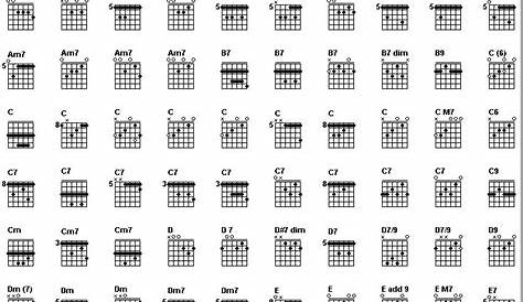 guitar chord chart for beginners