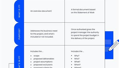 Complete Project Charter Guide: Template, Examples, & How-To
