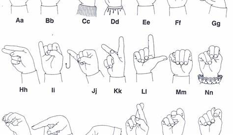 Sign Language Alphabet | MCK Special School