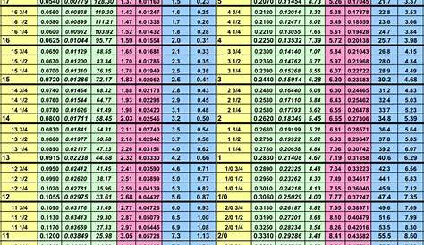 wire gauge fuse size chart