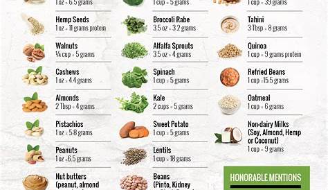vegetable protein food chart