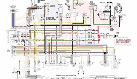 harley davidson evo coil wiring diagram